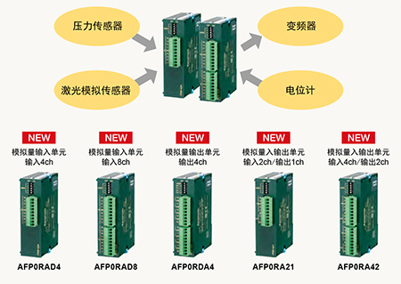 松下PLC可編程控制器FP0R