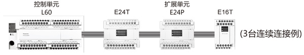 松下多功能經濟型PLC可編程控制器FP-X0