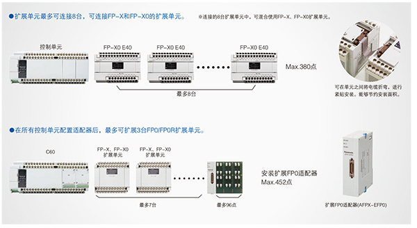 優(yōu)質(zhì)高功能運(yùn)動(dòng)控制一體機(jī)