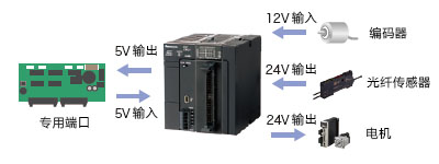 直流伺服電機幾個常見故障處理方法，你學到了嗎？