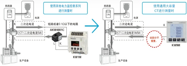 電力品質(zhì)監(jiān)控安裝