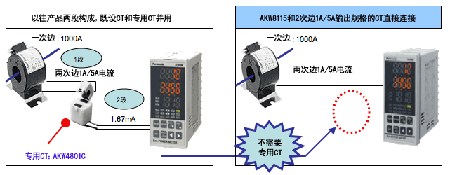 可編程序控制器