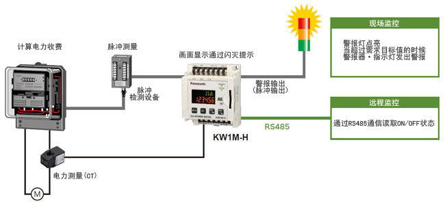 電力監控表廠家