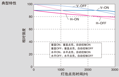 紫外線硬化裝置廠家