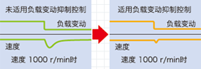 超高速網絡伺服哪家好