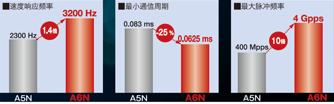 超高速網絡伺服哪家好