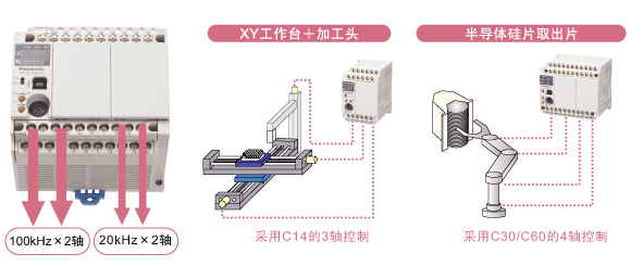 可靠性是電氣控制設備的關鍵性能